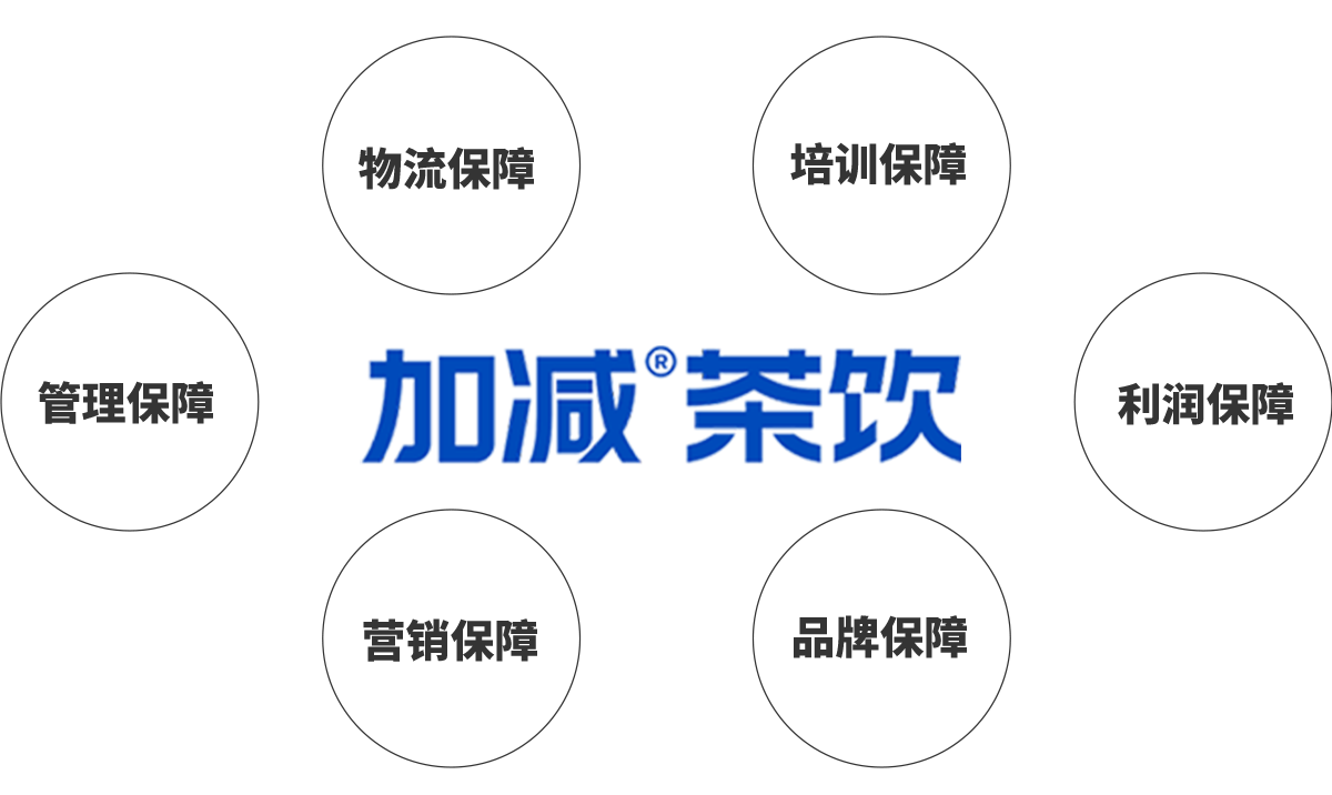 乐博体育茶饮加盟优势